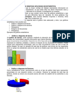 Tipos de Graficas Aplicadas en Estadistica