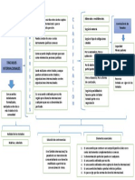Cuadro Sinoptico Tratados Internacionales