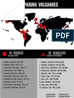 Comparing Volcanoes: 10 Biggest