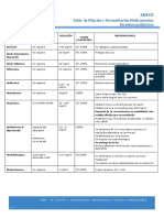 Dilución y Reconstitución Medicamentos Pacientes Pediatricos