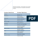 Numbers Sheet Name Numbers Table Name