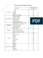 Tabela de Peso Dos Materiais e Cargas de Utilização