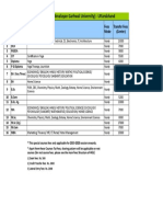 University Fees Structure (Himalayan Garhwal University) - Uttarakhand