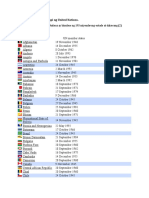 Mga Bansang Kasapi NG United Nations