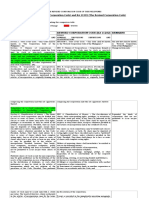 Revised Corporation Code of 2019