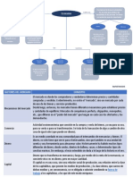 Mapa Conceptual Economia