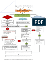 UTAS OE Emergency Respoinse Flow Chart 2