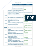 Table of Legitimes and Intestate Succession