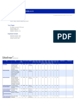 Duplicate Content Report