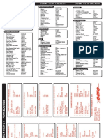 172RG Checklist and Emergency PDF