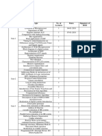 Topic No. of Lectures Dates Signature of HOD