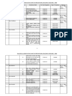 Building Classification Chart As Per National Building Code (NBC) - 1983