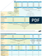 Palo Alto Networks Product Summary Specsheet