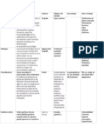 Cuadro Comparativo