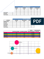 Matriz Mckinsey - Ejemplo