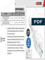 Avances Proregión (12.07.19)