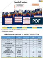 Visayas Power Situation Nov2015