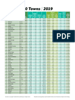 Chart Top Towns 2019