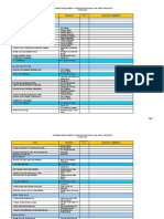 Design Milestones Review Checklists