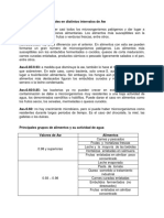 Características en Distintos Intervalos de Actividad de Agua