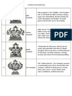 32 Forms of God Ganapathy