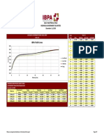 IBPA Yield Curve: Daily Fair Price & Yield Indonesia Government Securities December 12, 2018