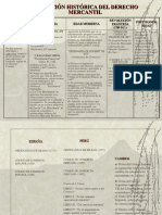 Evolucion Del Derecho Comercial