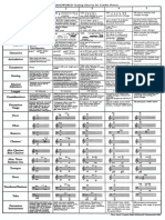 Band World Grading Chart1 PDF