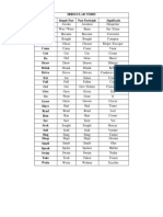 Irregular Verbs