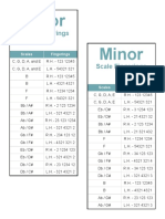 Scales and Arpeggios Fingerings