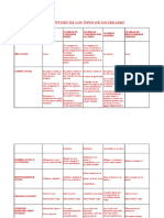 Diferencias y Similitudes de Los Tipos de Sociedades