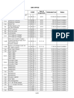 Quantity Description Code Estimated Cost Status Year of Acquisition