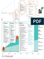 5G IoTDrivenGrowth