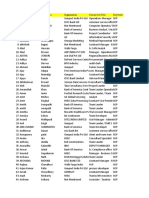 Database - Shine BCP Names From Hydrabad On 3rd May 2012 by Sohan