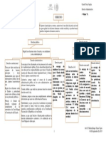 Mapa Conceptual de Derecho Administrativo