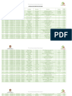 Lista de Centros USAER