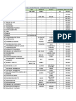 Inventario Del Laboratorio de Microbiología Ambiental