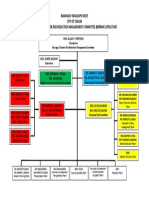 BDRRMC Structure