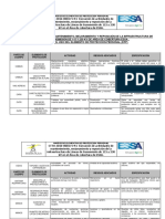 Matriz Equipo Protección Personal v03