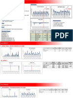 3G Traffic - Voice: Objective Performance