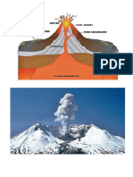 Tipos de Volcanes