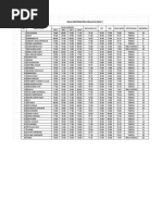 Nilai Matematika Kelas Xii Mia 5