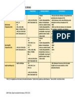 Periodicite Des Obligations Fiscales Et Sociales