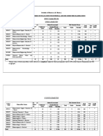 B.pharma 2nd Year 2019-20