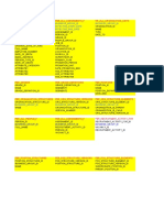 All Tables - Oracle HRMS Tables