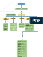 Mapa Conceptual Emprendedor