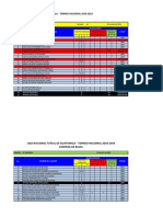 Nomina FC Europea 2018 2019