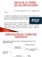 Obligaciones Derecho