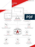 AutoCAD 2020 Infographic