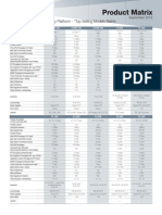 Fortigate Product Details